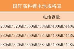 1.标准范围