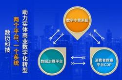 1.在线布局的基础知识