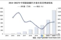 新能源汽车的趋势