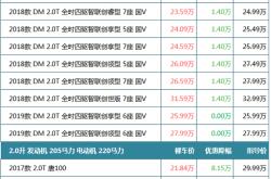 新能源哪只股票值得买呢