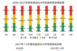上海无固定车位装充电桩