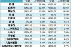 新能源医药板块分析