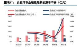 新能源板块行业分析