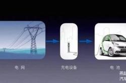 新能源汽车充电口坏了怎么办？