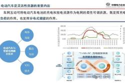 十四五关于新能源