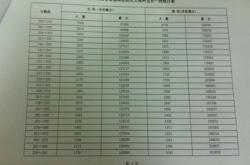 学校新能源安装统计表怎么写