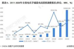 国内新能源发展最快的企业是