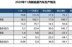 赣南新能源