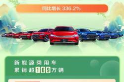 2022年新能源车销售数据