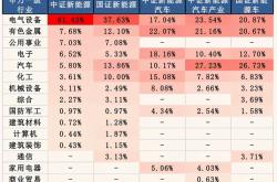 新成立新能源基金