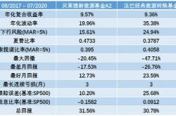 投资新能源电池公司要多少钱