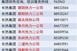 李沧区能源热电电话