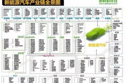 新能源洗车板块有哪些公司