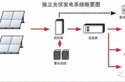 新能源汽车的主要行驶性能指标有哪些?