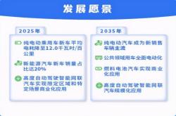 1.车辆选择：