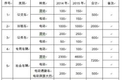 西安新能源汽车补贴政策2020