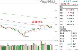 新能源399亿