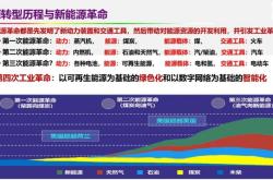 如何开拓新能源汽车的市场