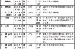 新能源汽车vin代码标牌大全