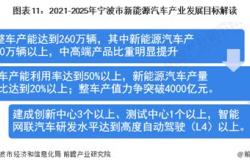 市场现状分析