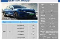 新能源电动汽车代理要多少钱