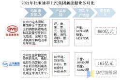 新能源汽车出口公司
