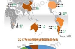 1.生产能力与产量