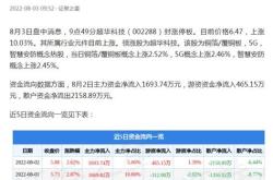 超华科技最新消息