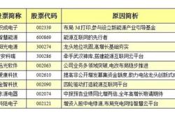 股票代码爱尔眼科
