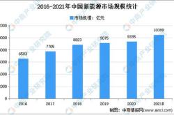 新能源技术包括哪些