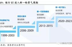 宇信科技福利待遇