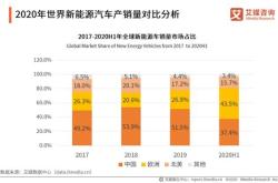 新能源车周销量