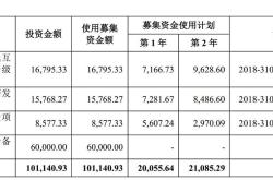 钠创新能源收入与浙江医药
