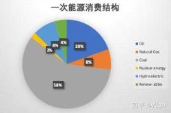 新能源上游企业有哪些