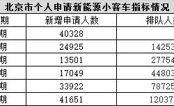 新能源汽车指标