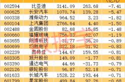 新能源板块股票