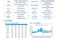 科技股票一览表2021