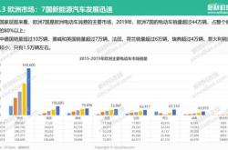 新能源产业项目有哪些