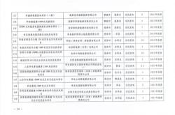 新能源市场工作内容怎么写