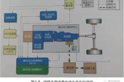 新能源汽车能源结构