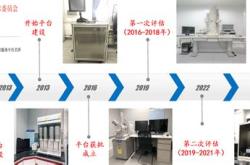 上海市新能源征信审核要多久