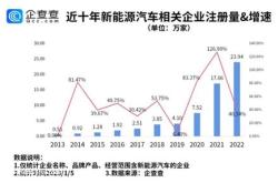 华东新能源有限公司