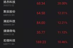基金半导体还能不能买