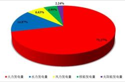 中核新能源上市遇阻