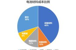 挑战：