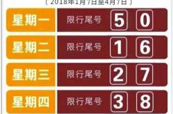 天津新能源汽车北京限号吗