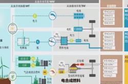 对新能源的理解和展望