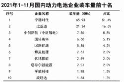 宁德新能源时代股票行情