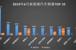新能源汽车需求量大的原因