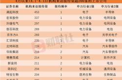 探索新能源电气概念龙头股